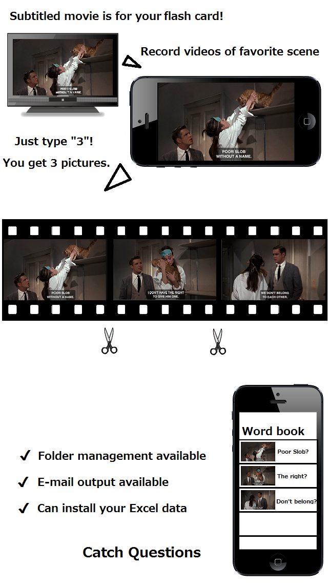 Screenshots of movie can easily installed into your word book.