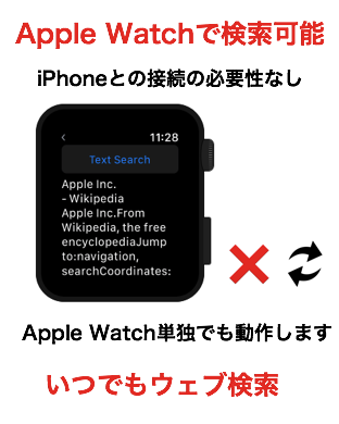 Apple Watch単体で検索可能