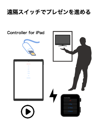 遠隔スイッチでプレゼンを進める controller for iPad