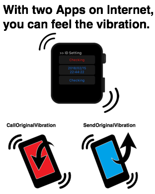 with two apps on internet, you can feel the vibration. CallOriginalVibration and SendOriginalVibration
