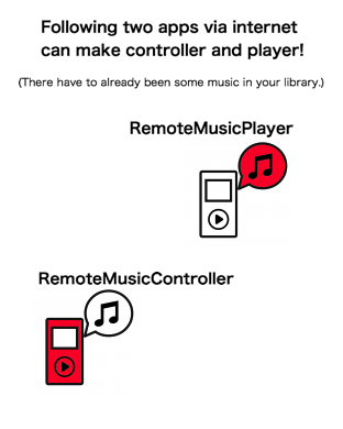 Following two apps via internet can make controller and player (There have to already been some music in your library) RemoteMusicPlayer, RemoteMusicController