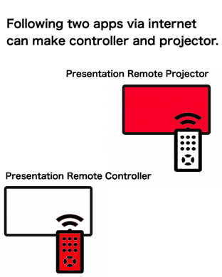 Following two apps via internet can make controller and projector. Presentation Remote Projector Presentation Remote Controller