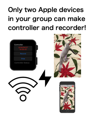 Only two Apple devices in your group can make controller and recorder!