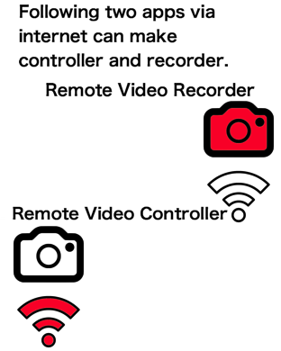 Following two apps via internet can make controller and recorder. Remote Video Recorder Remote Video Controller