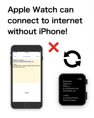 Apple Watch can connect to internet without iPhone!
