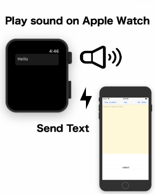 Play sound on Apple Watch  Send Text