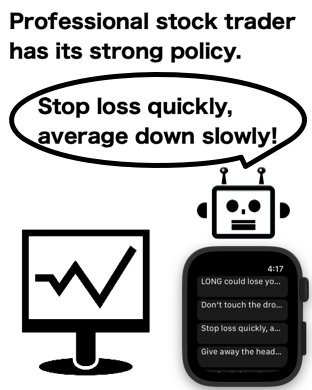 Professional stock trader has its strong policy. Stop loss qucickly, average down slowly!