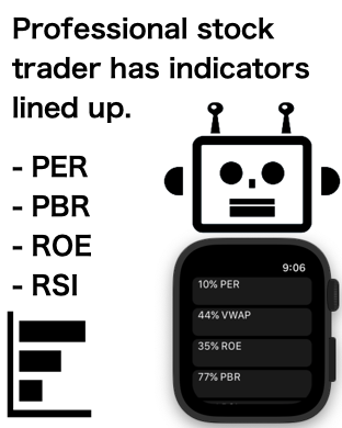 Professional stock trader has indicators lined up. PER, PBR, ROE, RSI