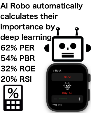 AI Robo automatically calculates their importance by deep learning. PER, PBR, ROE, RSI