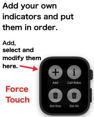 Add your own indicators and put them in order. Add, select and modify them here. Force Touch