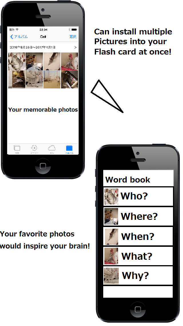 Photo pictures from your album can be available for flash card.