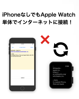 iPhoneなしでもApple Watch単体でインターネットに接続！